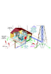 Thi công hệ thống chống sét tại Đồng Nai TP HCM